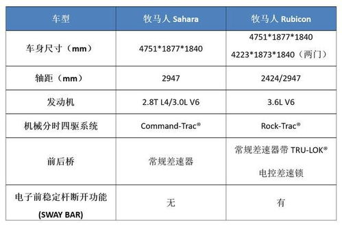 汽车sa工资多少(汽车SA（销售顾问）工资水平解析)