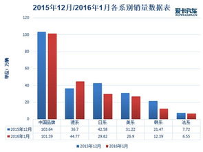 汽车分期利润多少(汽车分期利润深度解析，究竟能赚多少？