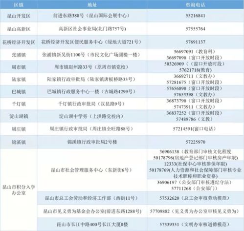 昆山多少汽车(昆山汽车数量概览)