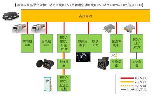 汽车多少电压(汽车电压多少伏，深入了解汽车电力系统)