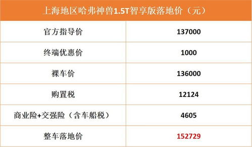 河北汽车要多少钱一个月(河北汽车价格及养护成本解析，一个月需要多少钱？