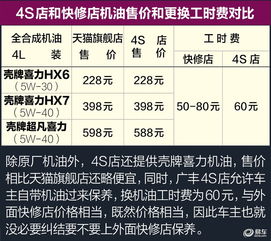 汽车第三次做保养多少钱(汽车第三次保养费用解析，了解价格构成与预算准备)