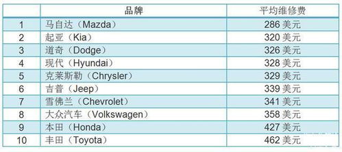修一个汽车多少钱人民币(汽车修理费用概述，人民币下的维修成本分析)