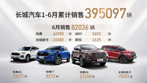 长城汽车bb6等于多少(长城汽车BB6车型深度解析，技术规格、性能表现与市场价值)