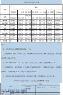 汽车喷的油漆多少钱一瓶(汽车喷漆成本解析，油漆价格及其相关因素)