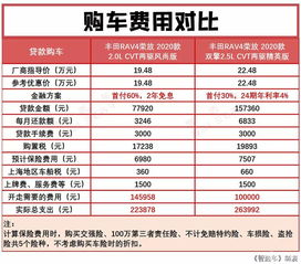 汽车的保养一般要多少钱(汽车保养费用概览，一般要花多少钱？