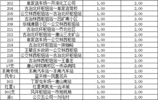 濮阳到河北汽车票多少钱(濮阳到河北汽车票价查询—您的出行成本与选择)