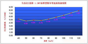 一般一台汽车油耗多少(汽车油耗的一般情况解析)