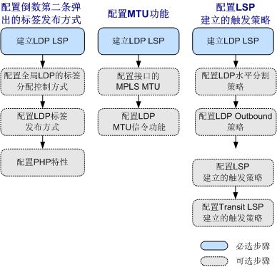 华为电脑专业色彩设置怎么设置(华为电脑专业色彩设置指南)