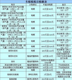 汽车保险第二年交多少(汽车保险第二年交多少，深度解析与影响因素)