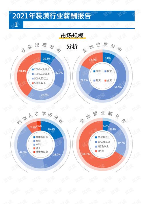 汽车装饰师傅能拿多少钱(汽车装饰师傅的薪资水平探究)