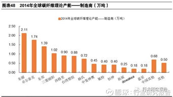 清除汽车内脏多少钱一吨(汽车内脏清洁费用研究报告，清除成本究竟多少？