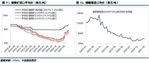 清除汽车内脏多少钱一吨(汽车内脏清洁费用研究报告，清除成本究竟多少？