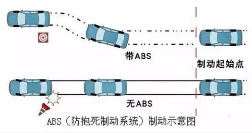 汽车灯泡加多少瓦电流高(汽车灯泡电流高与功率选择的重要性探讨)