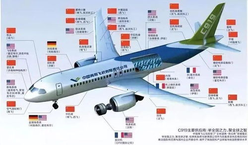 一架飞机零件顶多少汽车(一架飞机零件顶多少汽车？探索航空与汽车产业的零件价值差异)