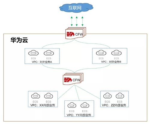 华为电脑功能键怎么启用(华为电脑功能键启用详解)