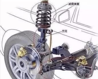 汽车右振臂减震器多少钱(汽车右振臂减震器价格解析)