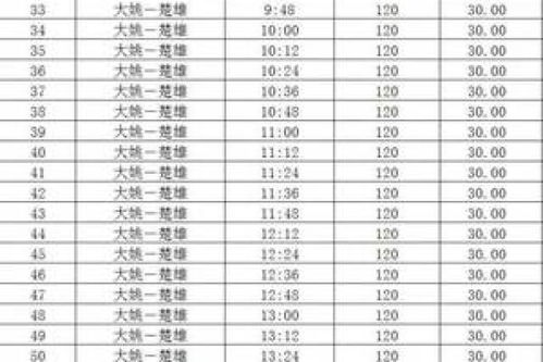 滕州到昆明多少钱汽车票(滕州到昆明汽车票价解析，费用、时间与行程)