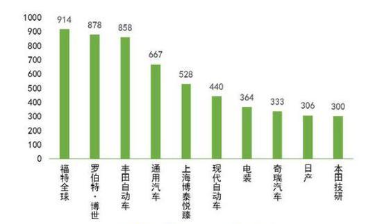 美国有多少个汽车厂商(美国汽车厂商的数量与多样性)
