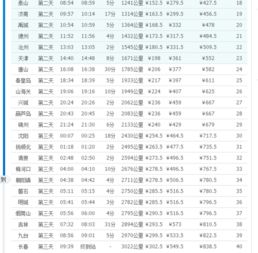 天津到宁波汽车票多少钱(天津到宁波汽车票价详解，费用、时间与行程)
