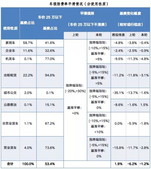 新能源汽车保险交多少钱(新能源汽车保险费用解析，究竟需要多少钱？