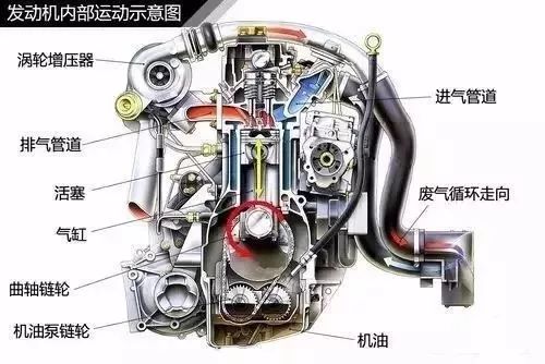 汽车旧压缩机改造多少钱(汽车旧压缩机改造费用详解，成本与价值的考量)