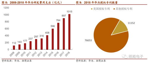 华为进军电脑行业怎么样(华为进军电脑行业，挑战与机遇并存)