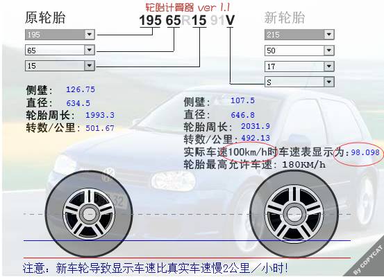 汽车轮子前速多少度(汽车轮子前速角度的重要性，理解与应用)