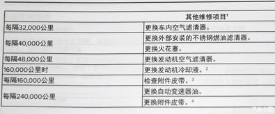 汽车保险后杠换下多少钱(汽车保险后杠更换费用解析) 汽车保险后杠换下多少钱(汽车保险后杠更换费用解析)