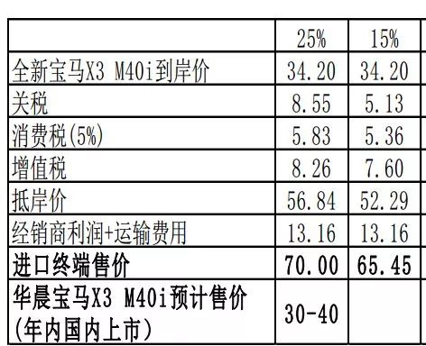 汽车尾部被撞掉多少钱(汽车尾部被撞损失评估与修复成本分析)