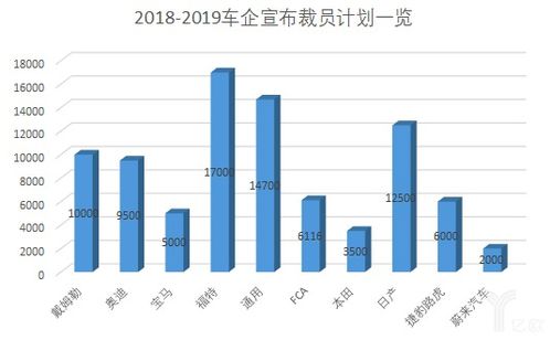 德国多少人口在汽车行业(德国汽车行业的庞大人口规模及其影响力)