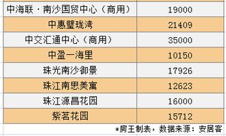 南沙到福田汽车票多少钱(南沙到福田汽车票价查询，费用、时间与路线详解)