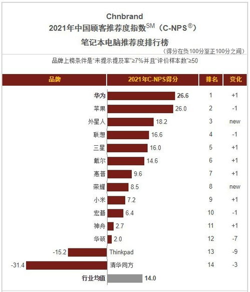 华为电脑销量图表怎么看(华为电脑销量图表解读,洞悉市场趋势与消费者偏好) 华为电脑销量图表怎么看(华为电脑销量图表解读,洞悉市场趋势与消费者偏好)