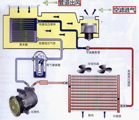 汽车空调外机能用多少年(汽车空调外机的使用寿命分析，究竟能用多少年？