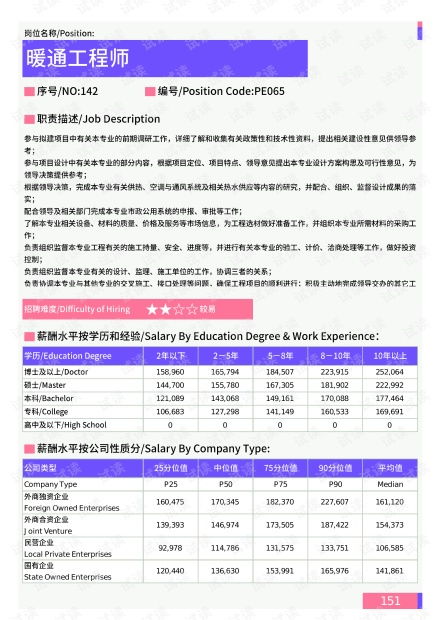 汽车行业自动化工资多少(汽车行业自动化工资水平深度解析)