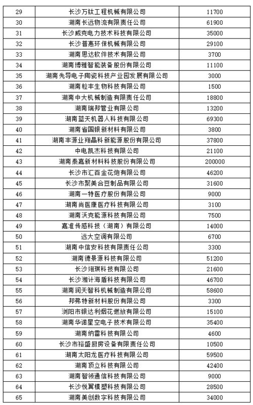 邯郸市学汽车保养多少钱(邯郸市学汽车保养费用详解)