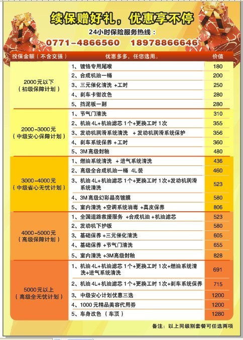 我想看汽车保险多少钱(我想了解汽车保险的价格—究竟汽车保险多少钱？