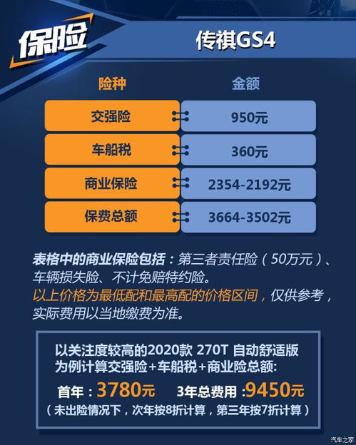 小汽车的保养成本多少(小汽车的保养成本多少，全面解析与应对策略)