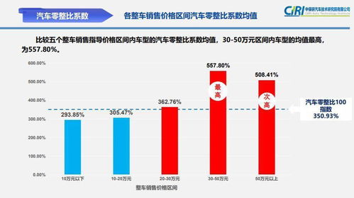 汽车地线一般多少钱(汽车地线价格解析，了解价格背后的因素)
