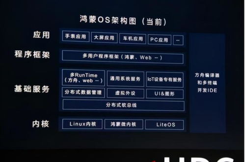 华为鸿蒙怎么用电脑模式(华为鸿蒙系统电脑模式使用指南)