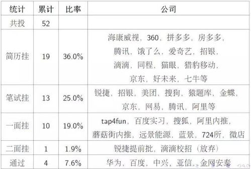 怎么投简历进华为电脑(如何成功将简历投递至华为电脑部门—求职攻略)