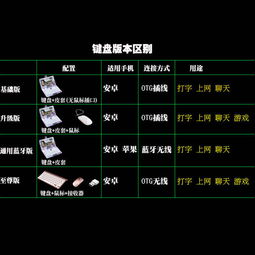 华为云电脑键盘怎么用法(华为云电脑键盘的用法指南)