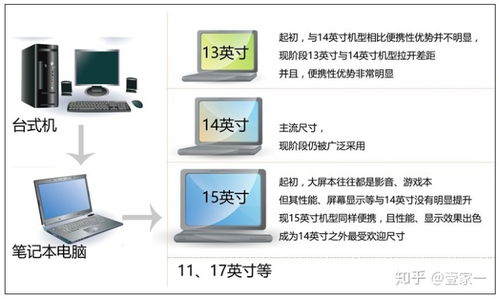 惠普华为小米电脑怎么选(惠普、华为、小米电脑选购指南)