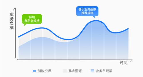 华为云怎么备份电脑数据(华为云如何备份电脑数据，全面指南)