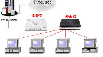华为电脑怎么快速连网线(华为电脑快速连接网线的步骤详解)
