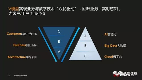 华为怎么变成电脑版(华为如何成功转型为电脑版，战略转型与技术创新的完美结合)