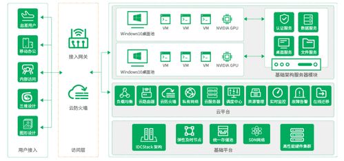 华为云电脑怎么管理(华为云电脑管理，高效、智能、安全的企业级解决方案)