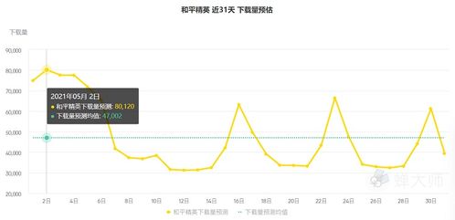 竹林游戏模拟经营游戏攻略 VS ◆仓鼠游戏◆攻略