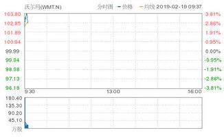 美股低开 算力租赁商、存储股大跌