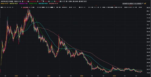 超八成股价下跌 银行股还能否避险
